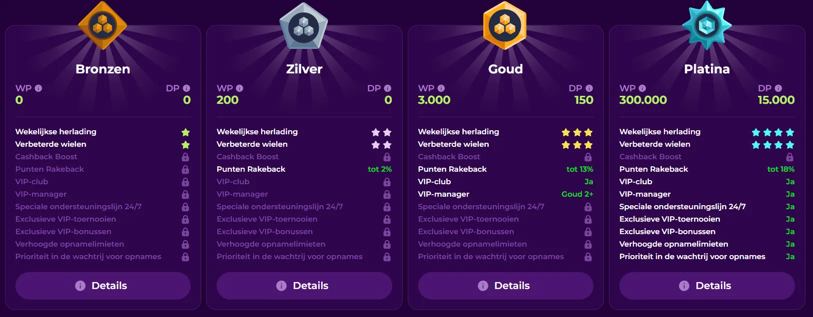 NoodleSpin Casino vip